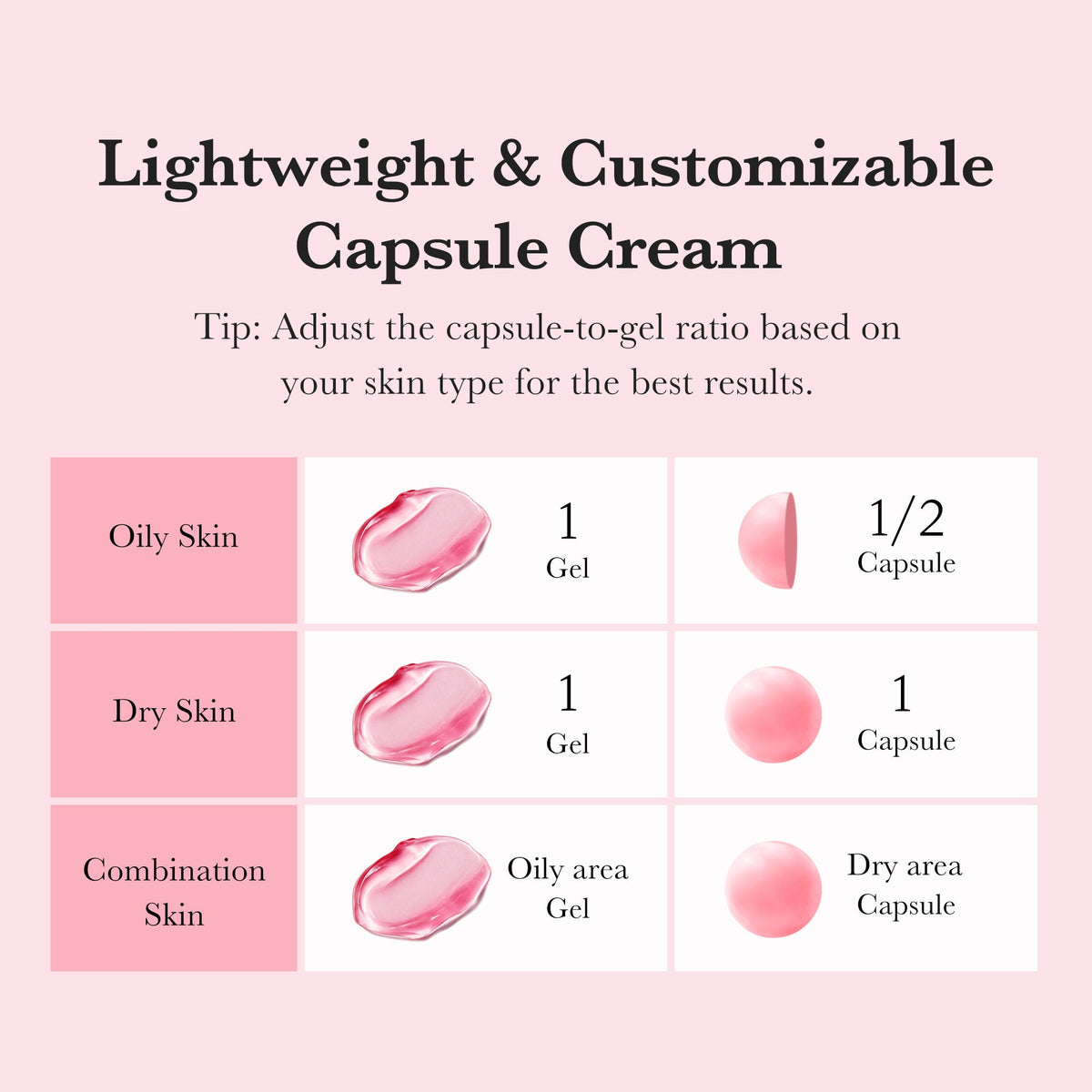 TXA Niacinamide Capsule Cream – dettagli e utilizzo 3